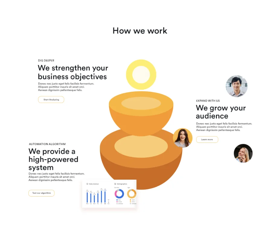 2020 product mockup. The 'How we work' three-pillar model: business objectives, audience growth, and a high-powered system.